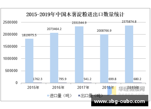 全球足球队员人数统计及影响因素分析